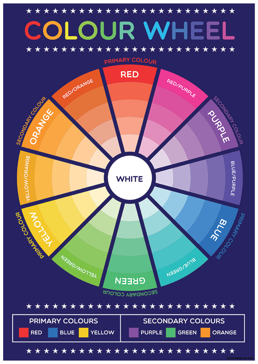 Understanding The Color Wheel - A Complete Guide
