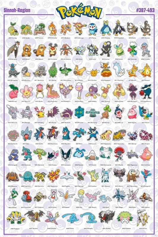 Pokemon Type Chart Illustration Pokemon Poster Pokemon -  UK