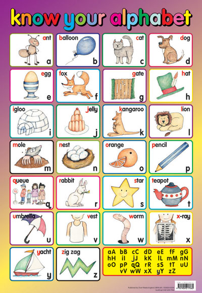 Know Your Alphabet, Educational Children's Chart Mini Poster