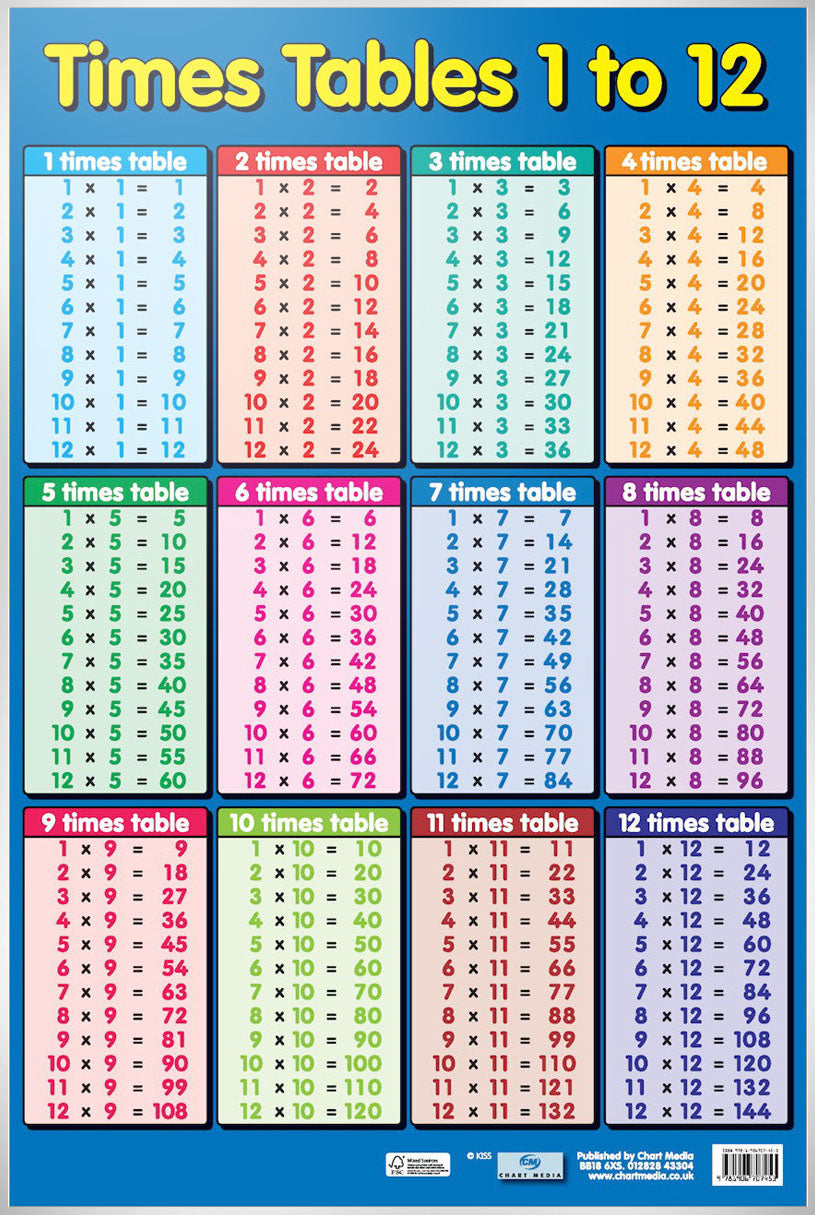 Times Tables 1 - 12, Educational Children's Maths Chart Mini Poster