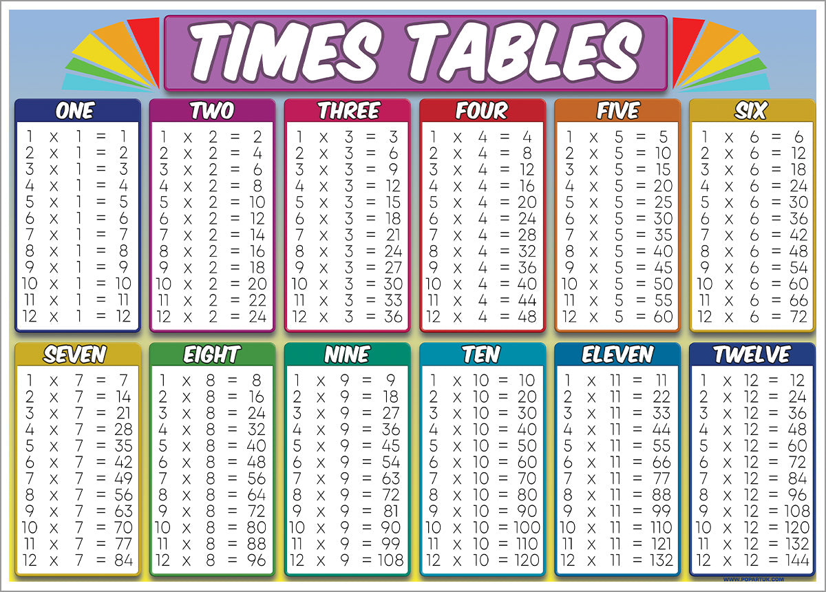 Times Table, Educational Mini Poster