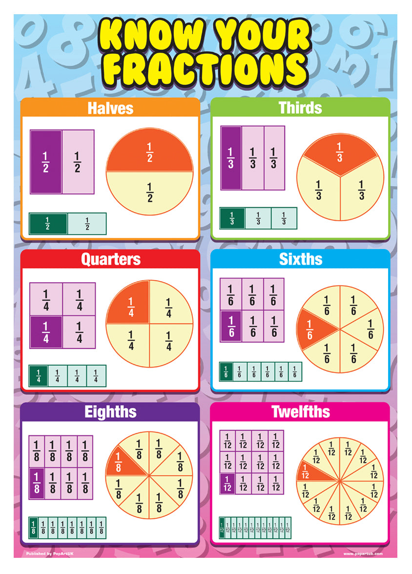 Know Your Fractions, Magnificent Maths Mini Poster